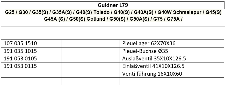 Guldner