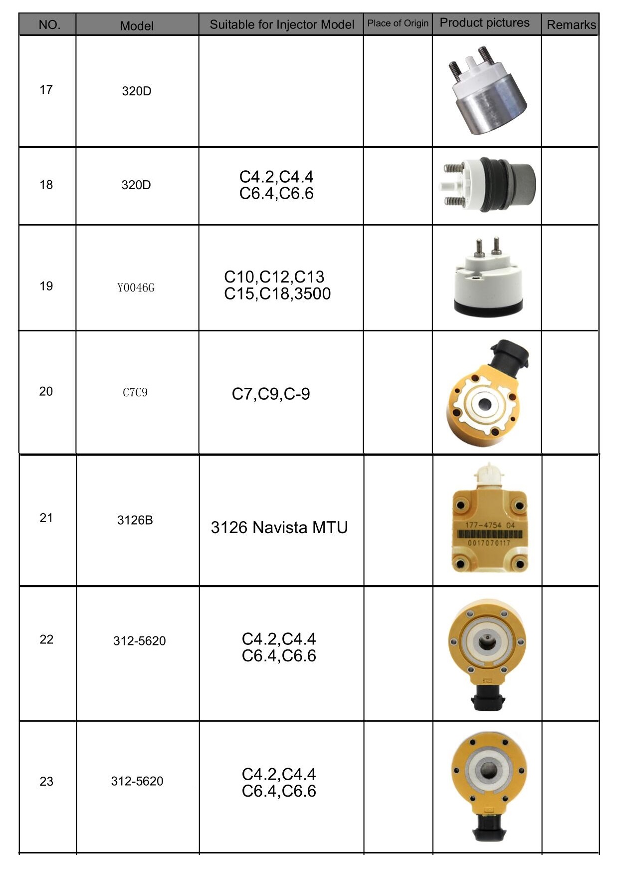 SOLENOIDLER